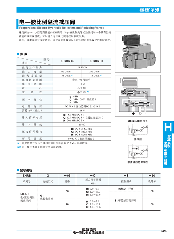 液壓動力單元