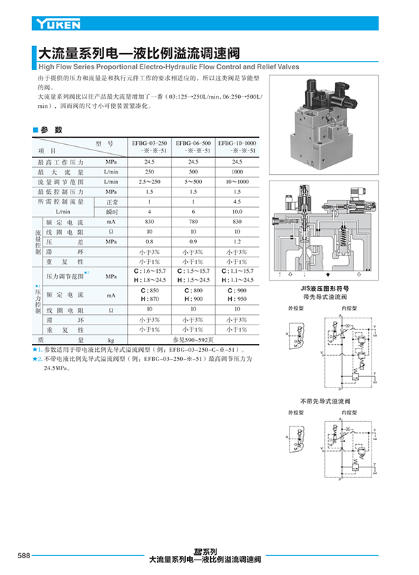 液壓泵站