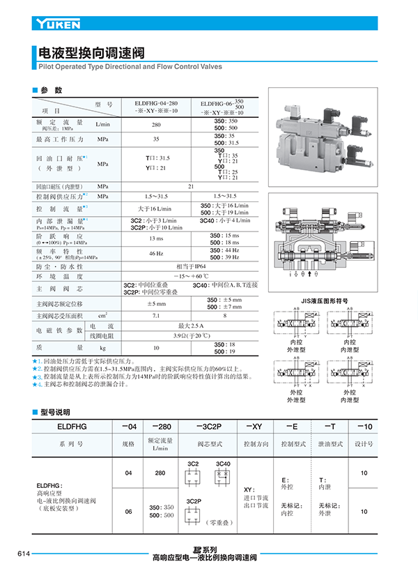 液壓動(dòng)力單元