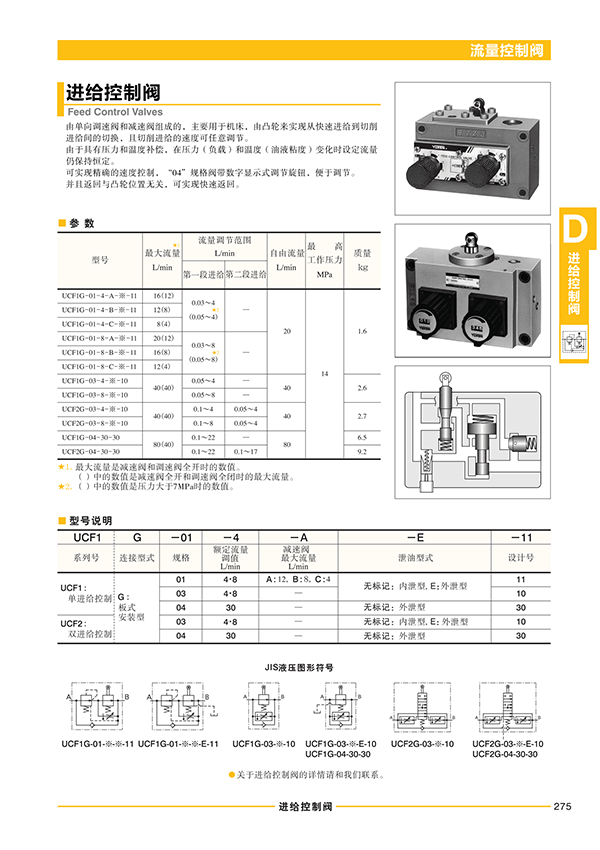 凱嘉葉片泵