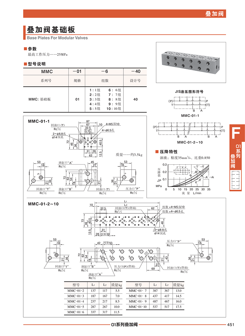 液壓動(dòng)力單元