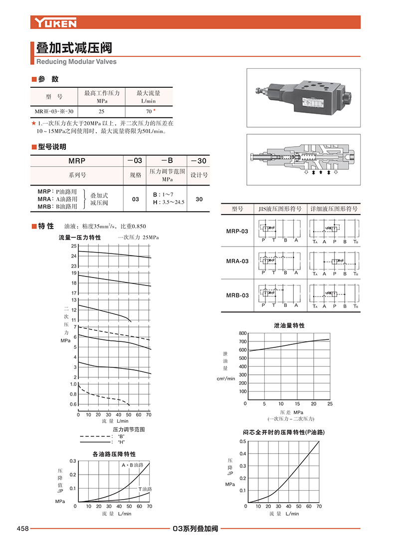 油研代理商