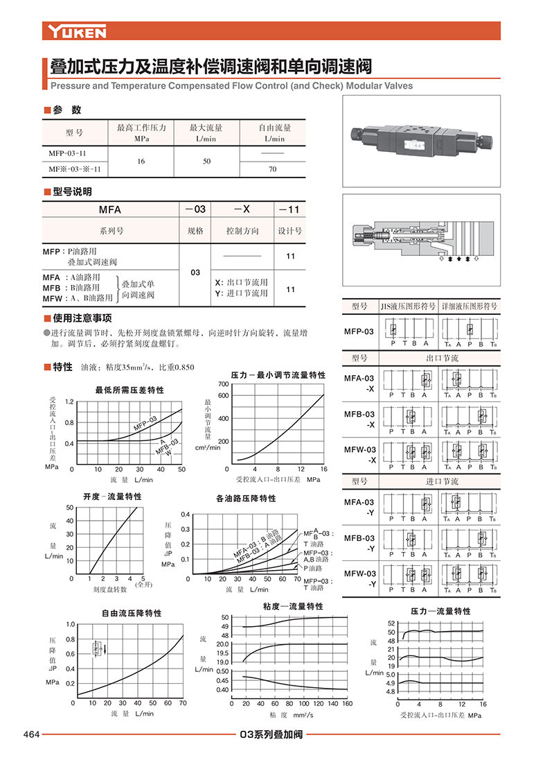 液壓動力單元