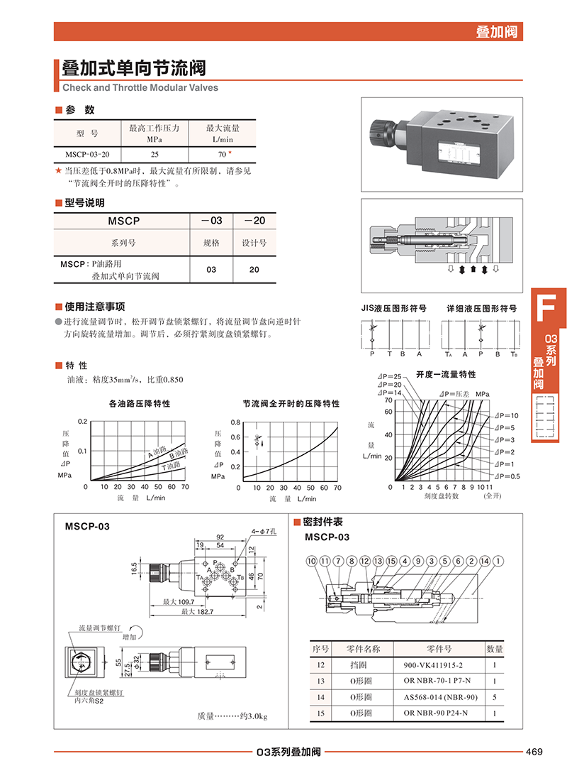 油研代理商