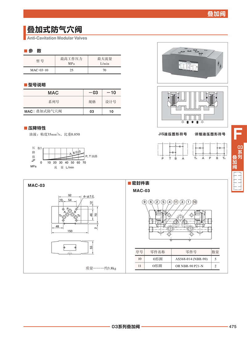 液壓動力單元