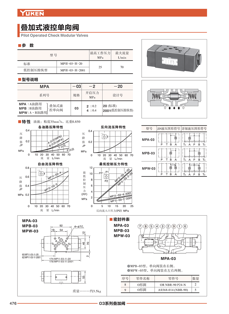 凱嘉葉片泵