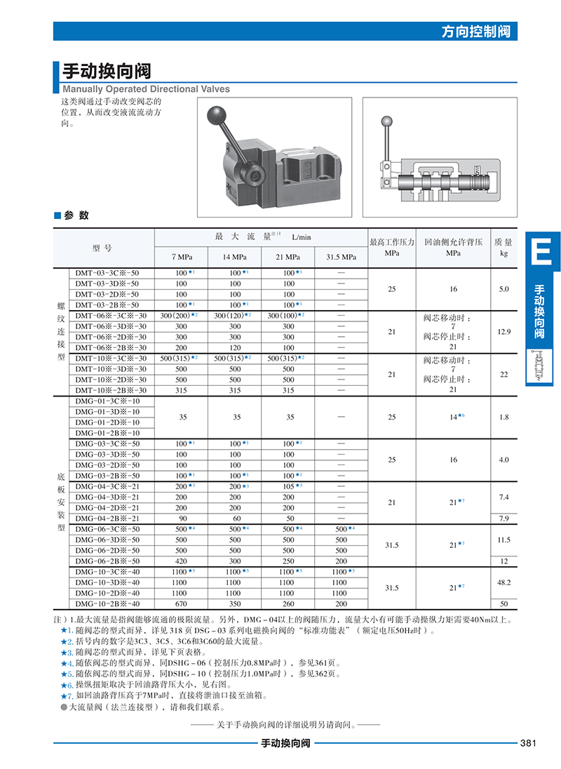 液壓動力單元