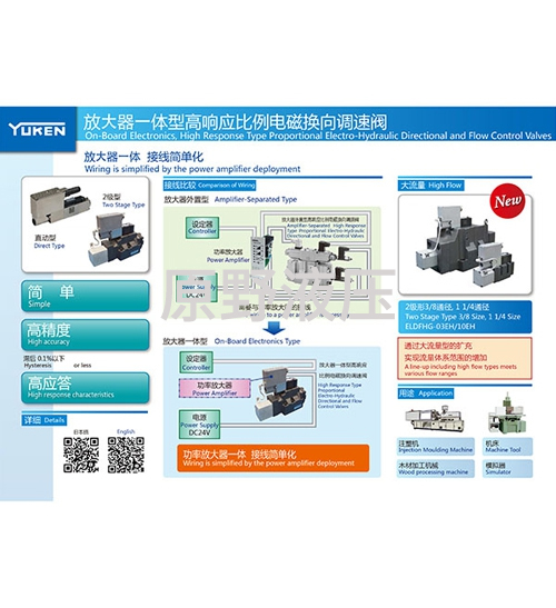 最新設計產品